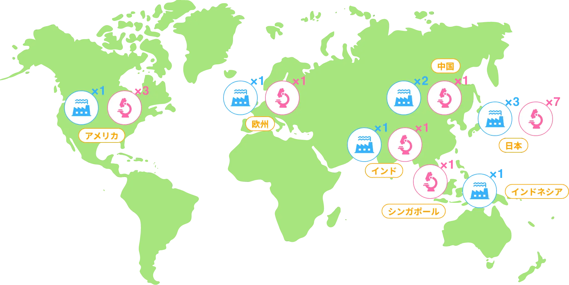 世界のエーザイ社員数と拠点数